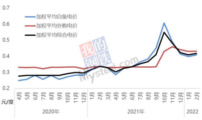 2月中国电解铝行业继续保持高利润
